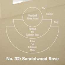 No. 32 Sandalwood Rose - Reed Diffuser