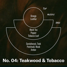 No. 04 Teakwood & Tobacco - Reed Diffuser